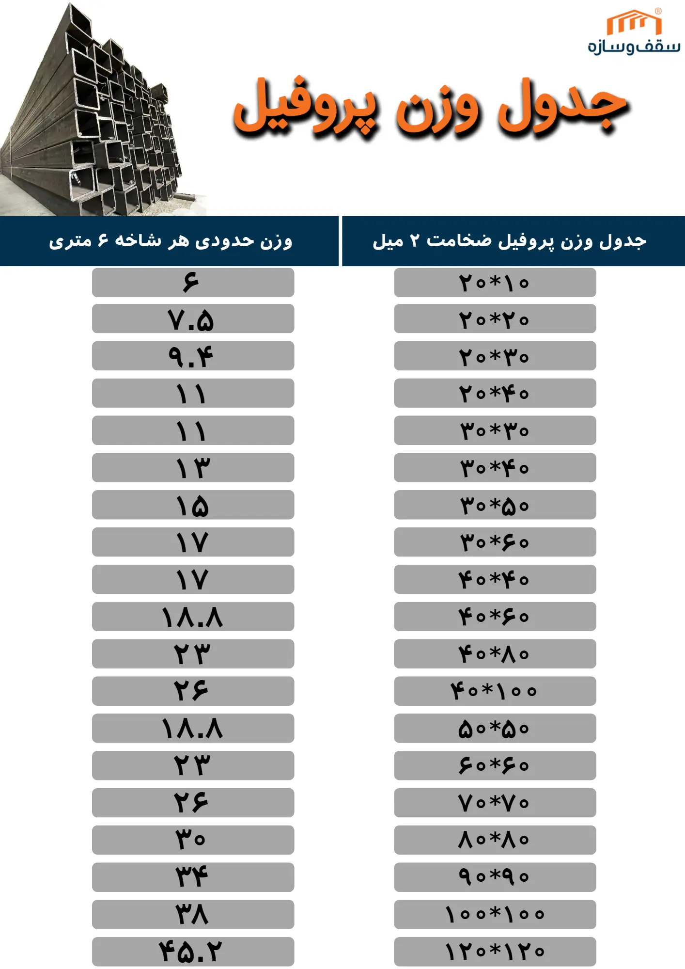 جدول وزن انواع پروفیل